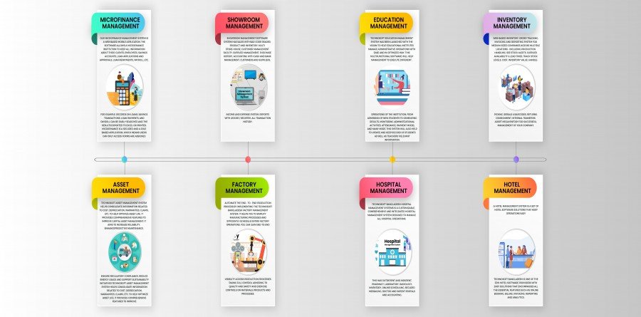 Mobile App Development